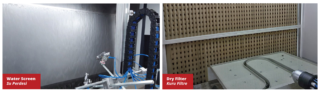 Spray coating lines for glass - spray booth dry filter water screen wet paint filter copy